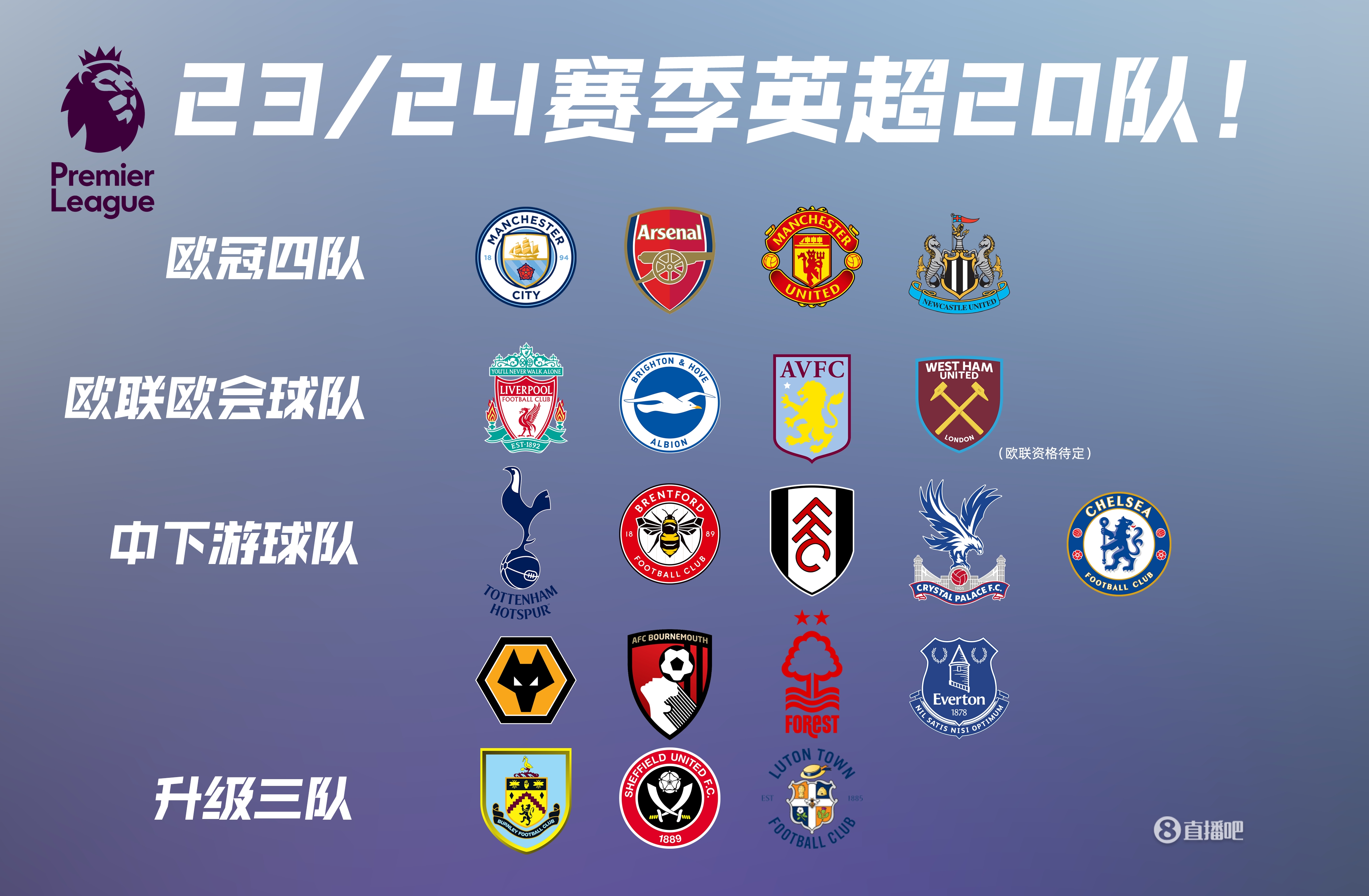 梅西职业生涯获得13座联赛冠军：西甲10冠、法甲2冠、美职联1冠